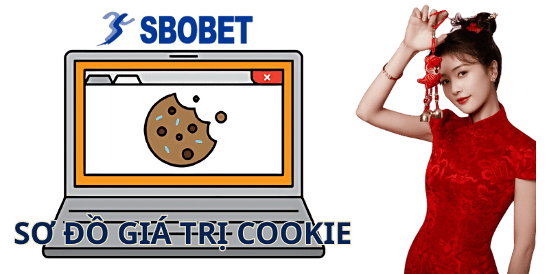 Sơ Đồ Giá Trị Cookie